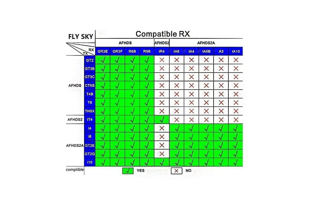 FLYSKY FS-GR3E RECEIVER